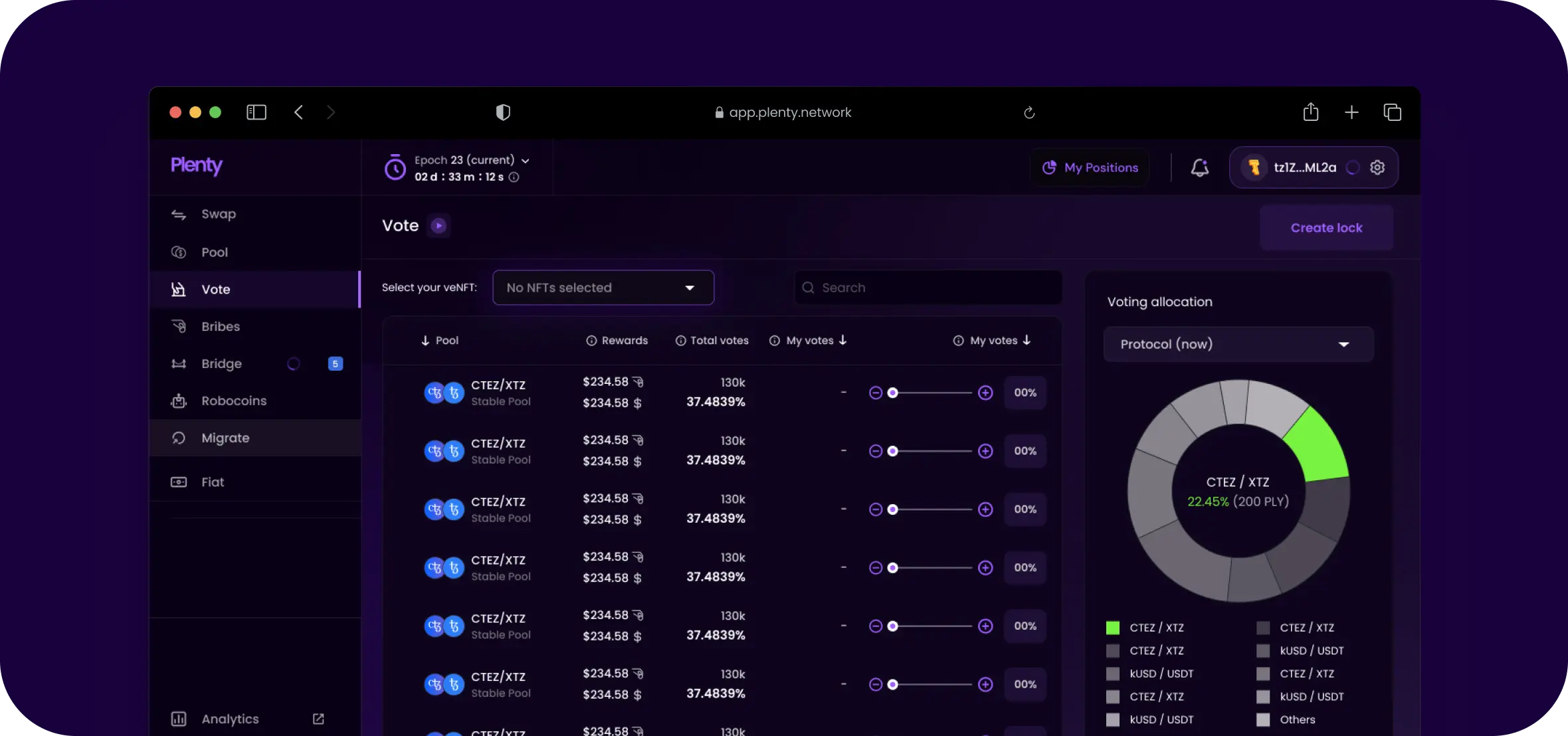 Plenty Results Overview