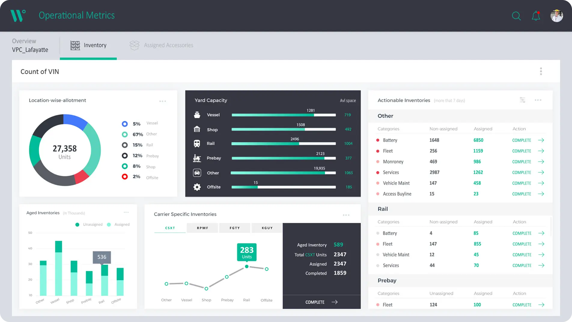 WWL Dashboard